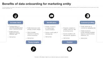 Benefits Of Data Onboarding For Marketing Entity