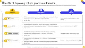 Benefits Of Deploying Robotic Rpa For Business Transformation Key Use Cases And Applications AI SS