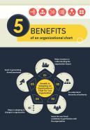 Benefits Of Designing An Organizational Structure