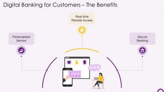 Benefits Of Digital Banking For Customers Training Ppt
