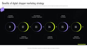 Benefits Of Digital Shopper Marketing Implementing Retail Promotional Strategies For Effective MKT SS V