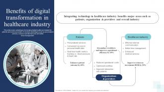 Benefits Of Digital Transformation In Healthcare Industry Guide Of Digital Transformation DT SS