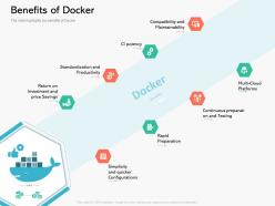 Benefits of docker containerization a step forward for digital transformation ppt powerpoint outline