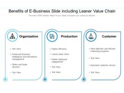 Benefits of e business slide including leaner value chain