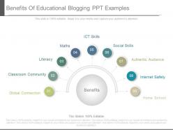 Benefits of educational blogging ppt examples