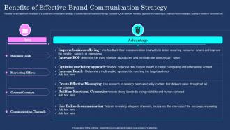 Benefits Of Effective Brand Communication Strategy Brand Communication Plan