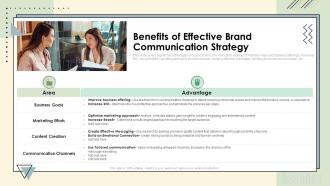 Benefits Of Effective Brand Communication Strategy Ppt Introduction