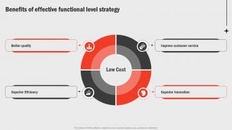 Benefits Of Effective Functional Level Business Functions Improvement Strategy SS V