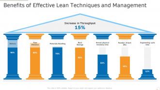 Benefits of effective lean techniques and management production management ppt gallery grid