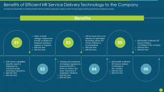 Benefits Of Efficient Hr Service Delivery Technology Hr Service Delivery Strategic Process