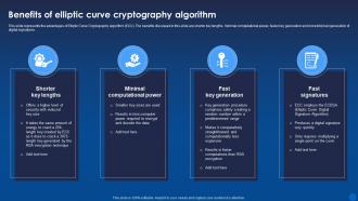 Benefits Of Elliptic Curve Cryptography Algorithm Encryption For Data Privacy In Digital Age It