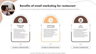 Benefits Of Email Marketing For Restaurant Digital Marketing Activities To Promote Cafe