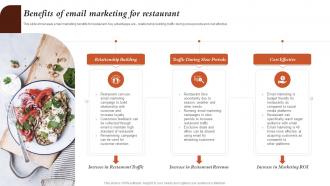 Benefits Of Email Marketing For Restaurant Marketing Activities For Fast Food