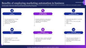 Benefits Of Employing Marketing Automation In Business Guide To Employ Automation MKT SS V