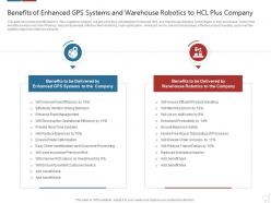 Benefits Of Enhanced Gps Systems Logistics Technologies Good Value Propositions Company Ppt Icon