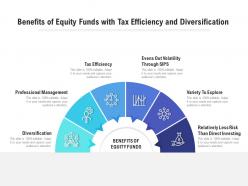 Benefits Of Equity Funds With Tax Efficiency And Diversification
