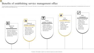 Benefits Of Establishing Service Management Office