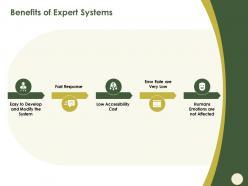 Benefits of expert systems very low ppt powerpoint presentation ideas design inspiration