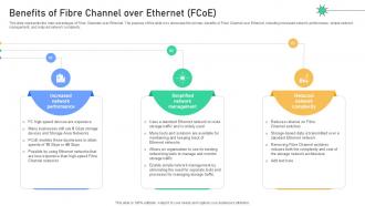 Benefits Of Fibre Channel Improving Network Performance Ppt PowerPoint