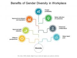Benefits of gender diversity in workplace