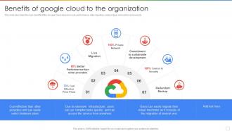 Benefits Of Google Cloud To The Organization Ppt Powerpoint Presentation Gallery Example