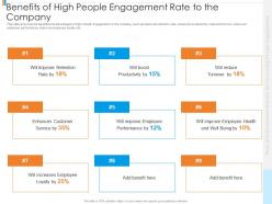 Benefits of high people engagement rate to the company tools recommendations increasing people engagement