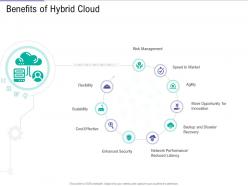 Benefits of hybrid cloud public vs private vs hybrid vs community cloud computing