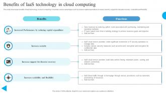 Benefits Of IaaS Technology In Cloud Computing