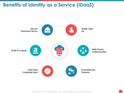 Benefits of identity as a service idaas password server ppt powerpoint show