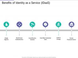 Benefits of identity as a service idaas public vs private vs hybrid vs community cloud computing