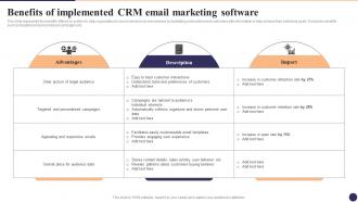 Benefits Of Implemented CRM Email Marketing Software CRM Marketing System Guide MKT SS V