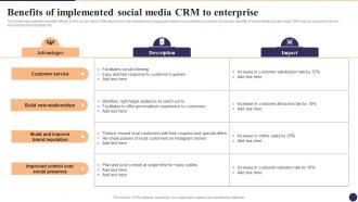 Benefits Of Implemented Social Media CRM To Enterprise CRM Marketing System Guide MKT SS V