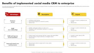 Benefits Of Implemented Social Media CRM To Enterprise Customer Relationship Management MKT SS V