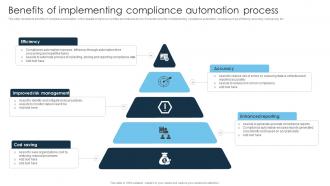 Benefits Of Implementing Compliance Automation Process