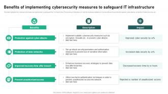 Benefits Of Implementing Cybersecurity Measures To Safeguard It Infrastructure