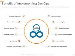Benefits of implementing devops devops overview benefits culture performance metrics implementation roadmap