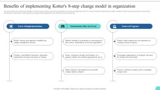 Benefits Of Implementing Kotters 8 Step Change Kotters 8 Step Model Guide CM SS