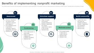 Benefits Of Implementing Nonprofit Marketing Guide To Effective Nonprofit Marketing MKT SS V