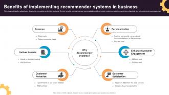 Benefits Of Implementing Recommender Systems In Business Recommender System Integration
