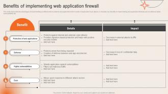 Benefits Of Implementing Web Application Firewall Deploying Computer Security Incident