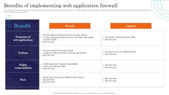 Benefits Of Implementing Web Application Firewall Incident Response Strategies Deployment