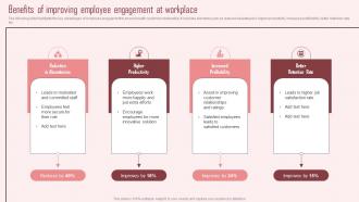 Benefits Of Improving Employee Engagement At Strategic Approach To Enhance Employee