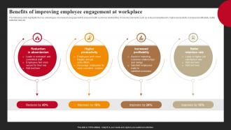 Benefits Of Improving Employee Engagement Successful Employee Engagement Action Planning