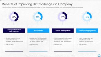 Benefits Of Improving Hr Challenges To Company Hr Robotic Process Automation