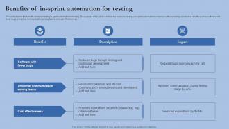 Benefits Of In Sprint Automation For Testing