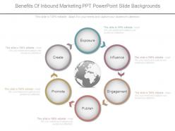 Benefits of inbound marketing ppt powerpoint slide backgrounds
