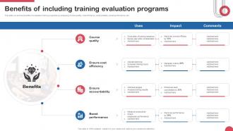 Benefits Of Including Training Evaluation Programs