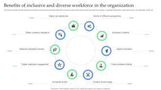 Benefits Of Inclusive And Diverse Workforce In The How To Optimize Recruitment Process To Increase