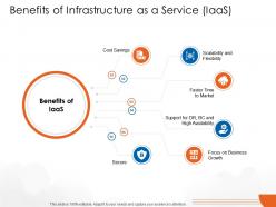 Benefits of infrastructure as a service iaas cloud computing ppt brochure