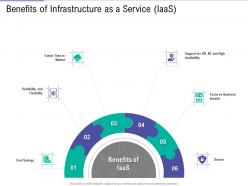 Benefits of infrastructure as a service iaas public vs private vs hybrid vs community cloud computing